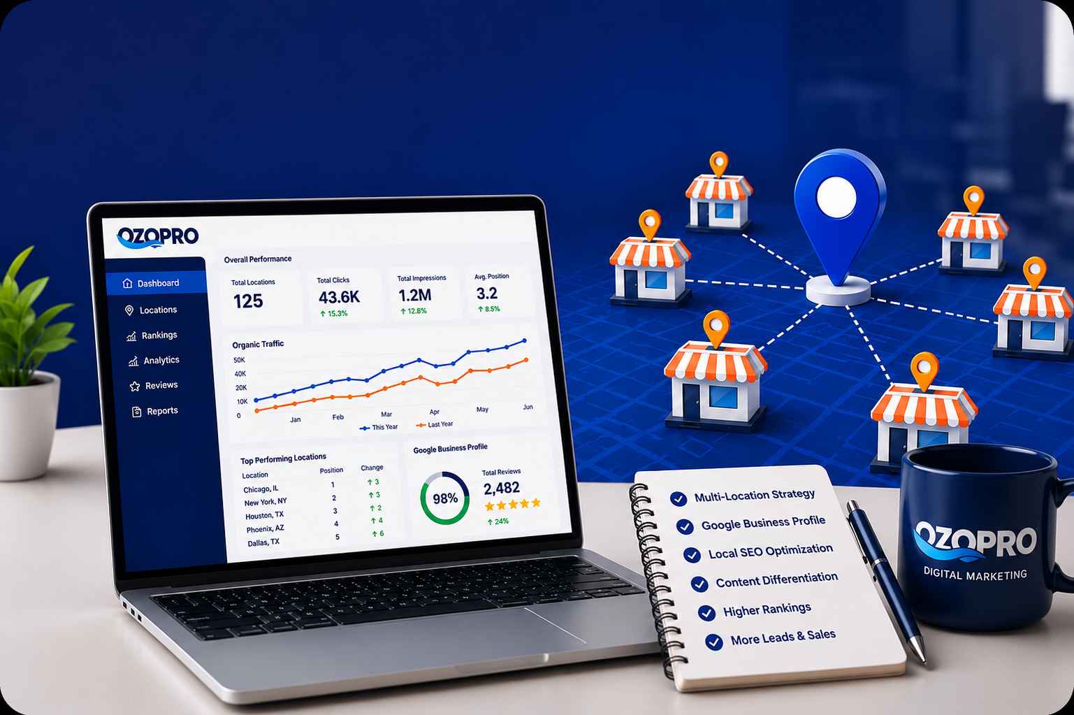 Franchise SEO services image showing multi-location ranking dashboards, local search performance, Google Business Profile optimization, and market-by-market SEO reporting