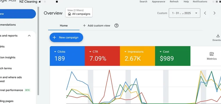 Google Ads agency performance dashboard showing clicks CTR impressions and ad spend for paid search campaigns