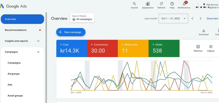 Google Ads marketing agency analytics dashboard showing cost conversions phone calls and lead tracking