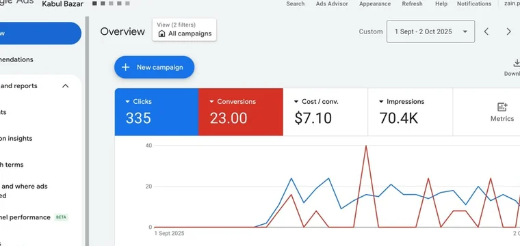 PPC agency lead generation dashboard showing clicks conversions CPA and impressions for Google Ads